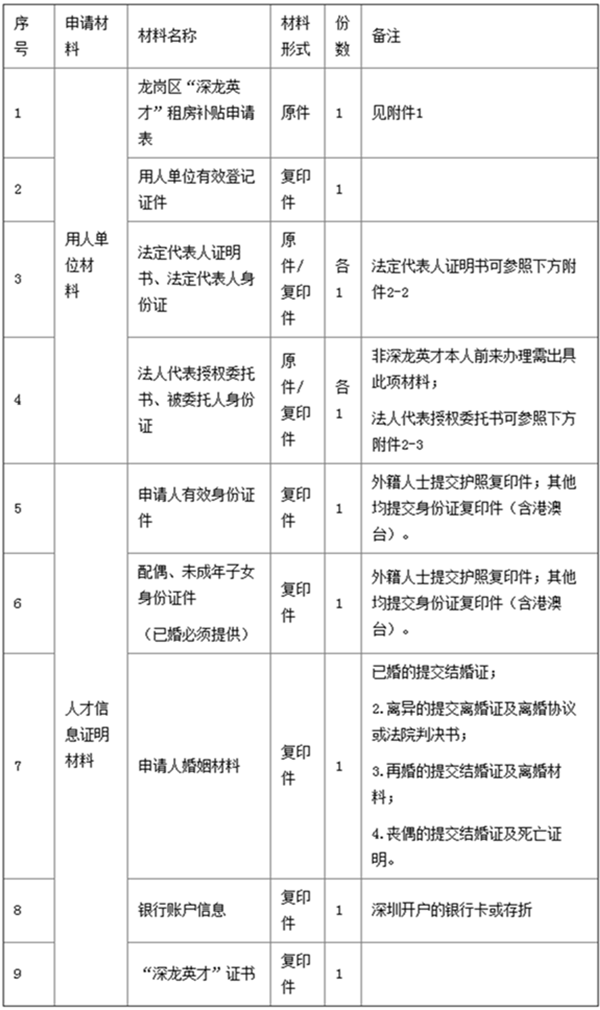 龍崗深龍英才租房補(bǔ)貼申請(qǐng)材料