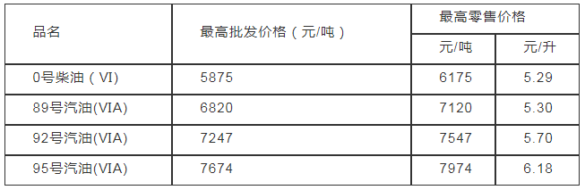 車主注意 7月24日國(guó)內(nèi)油價(jià)暫不調(diào)整