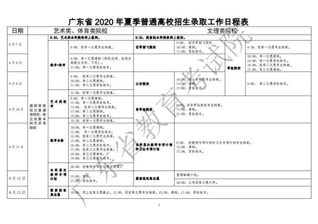 廣東高考錄取日程表公布 提前批8月7日開(kāi)始