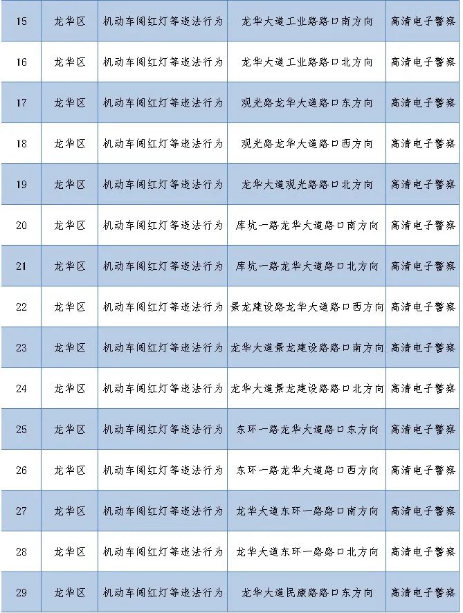 深圳最新部署262套監(jiān)控設備 就分布在這些路段