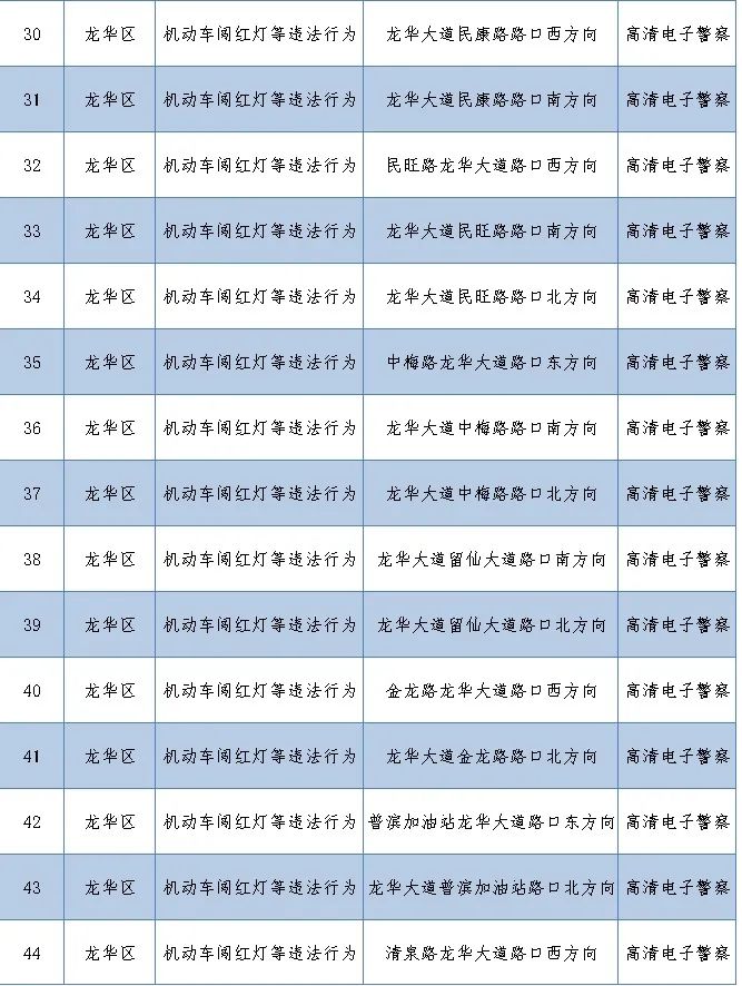 深圳最新部署262套監(jiān)控設備 就分布在這些路段