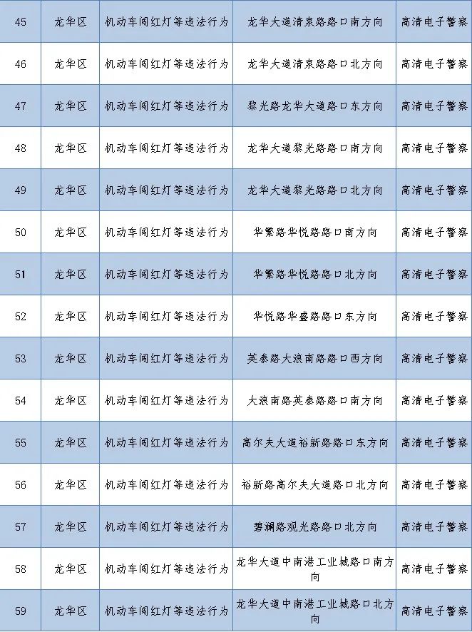 深圳最新部署262套監(jiān)控設備 就分布在這些路段