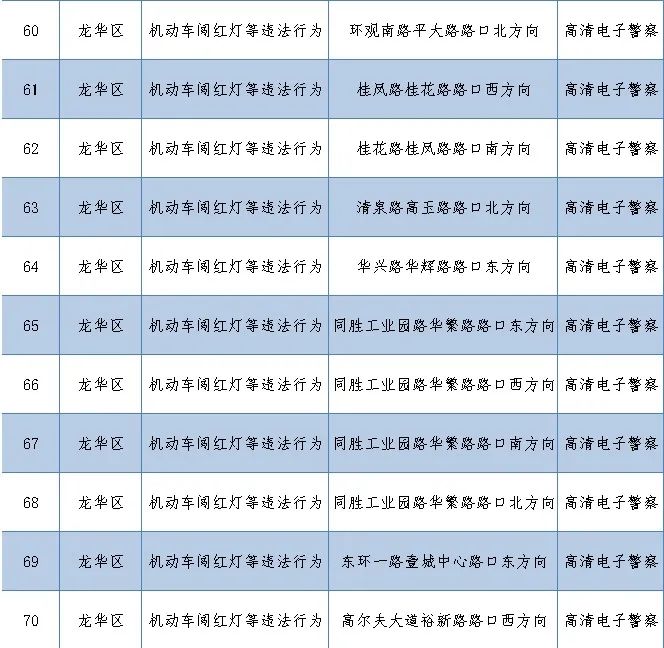 深圳最新部署262套監(jiān)控設備 就分布在這些路段