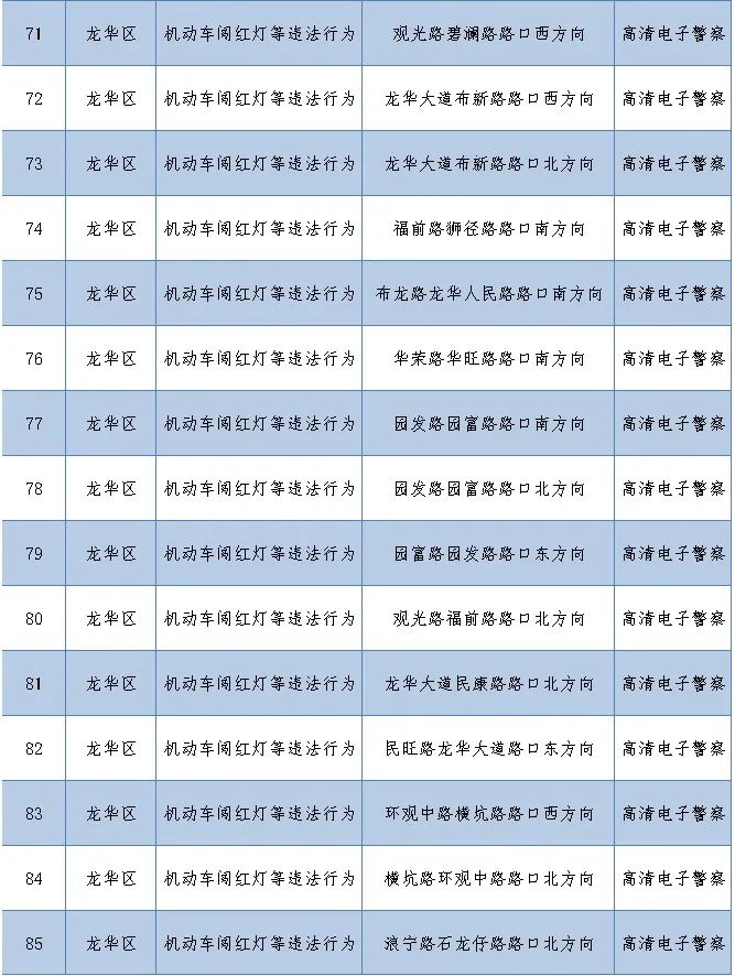 深圳最新部署262套監(jiān)控設備 就分布在這些路段