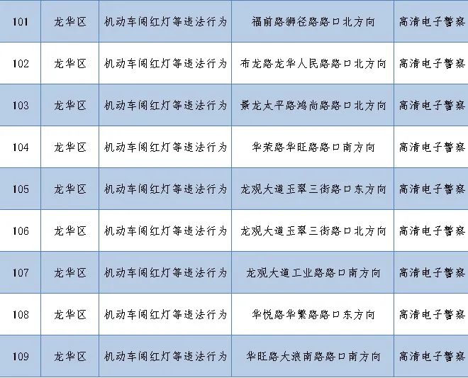 深圳最新部署262套監(jiān)控設備 就分布在這些路段