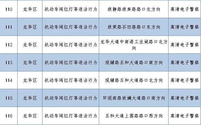 深圳最新部署262套監(jiān)控設備 就分布在這些路段