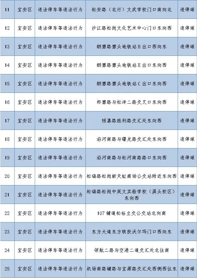 深圳最新部署262套監(jiān)控設備 就分布在這些路段