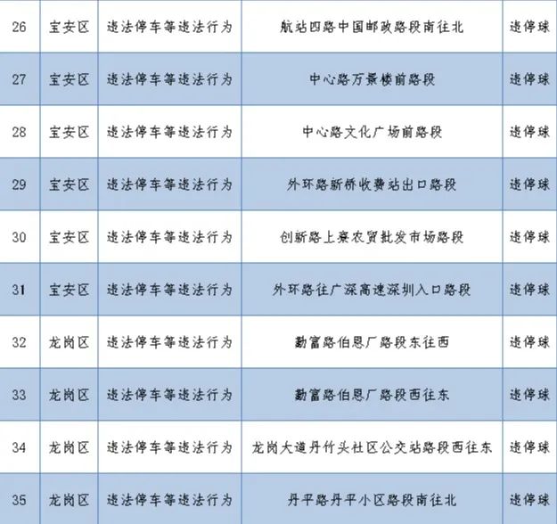 深圳最新部署262套監(jiān)控設備 就分布在這些路段