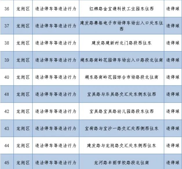 深圳最新部署262套監(jiān)控設備 就分布在這些路段