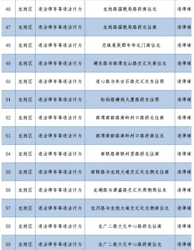 深圳最新部署262套監(jiān)控設備 就分布在這些路段