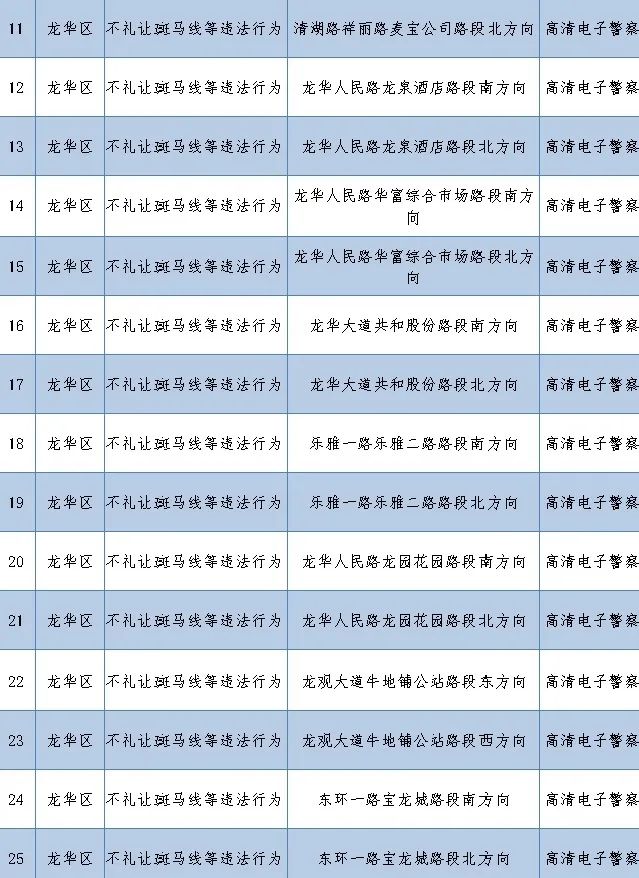 深圳最新部署262套監(jiān)控設備 就分布在這些路段