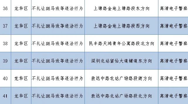 深圳最新部署262套監(jiān)控設備 就分布在這些路段