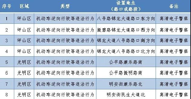 深圳最新部署262套監(jiān)控設備 就分布在這些路段