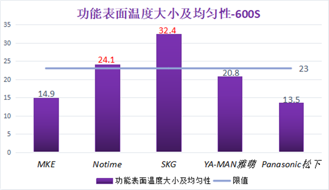 2020年家用美容儀比較試驗報告出爐