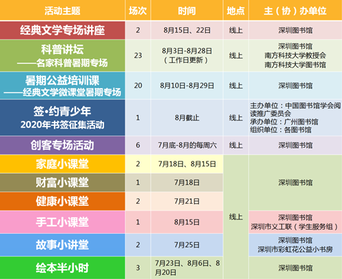 2020深圳圖書館“暑期繽紛季”活動(dòng)詳情