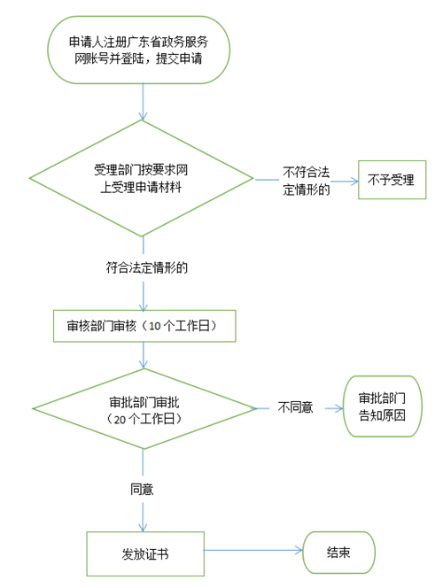 海外人才認定