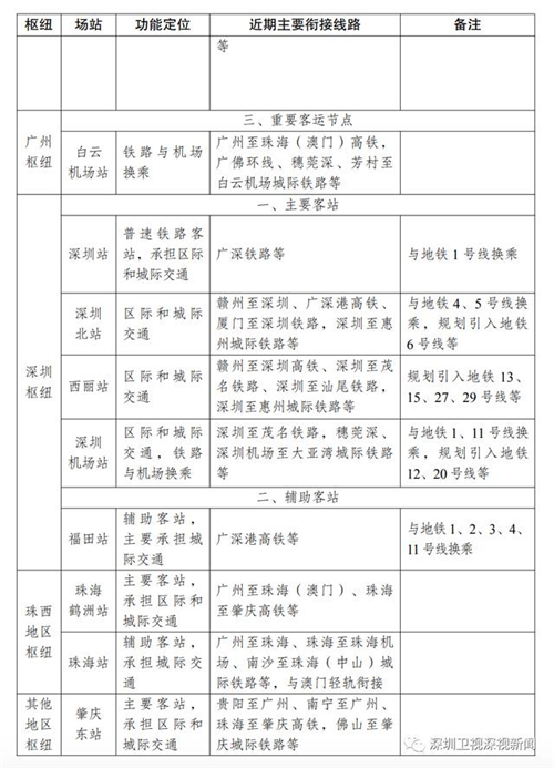 粵港澳大灣區(qū)城際鐵路獲批復(fù) 深圳有這5場(chǎng)站