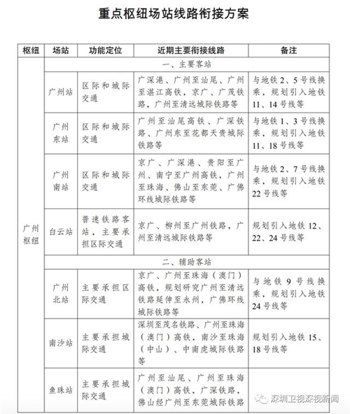 粵港澳大灣區(qū)城際鐵路獲批復(fù) 深圳有這5場(chǎng)站