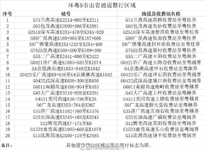 注意 關(guān)于港澳入境車輛通行管理措施最新通告