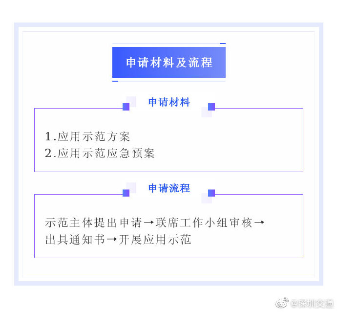 深圳關(guān)于推進智能網(wǎng)聯(lián)汽車應(yīng)用示范意見近期發(fā)布