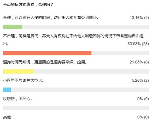 深圳一小區(qū)規(guī)定“十點半后遛狗”你覺得合理嗎