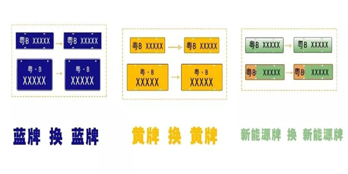 老司機(jī)必看!2020深圳機(jī)動(dòng)車輛號(hào)牌號(hào)碼互換詳情