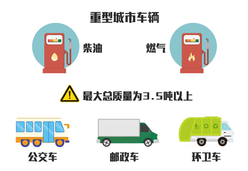 2020年深圳小汽車國六排放標(biāo)準(zhǔn)常見問題解答