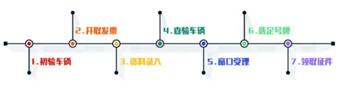 2020深圳二手車登記服務(wù)網(wǎng)點地址及辦公時間