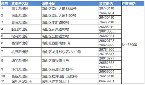 南山派出所