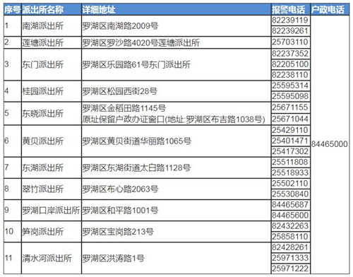 羅湖派出所