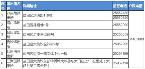 鹽田派出所