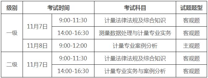 2020年度注冊(cè)計(jì)量師職業(yè)資格考試報(bào)考須知