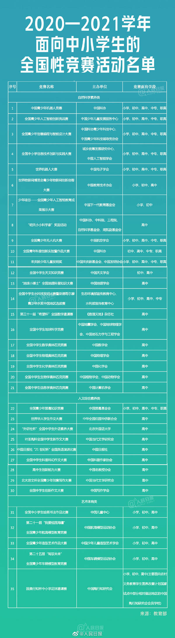 教育部公布面向中小學生全國性競賽名單