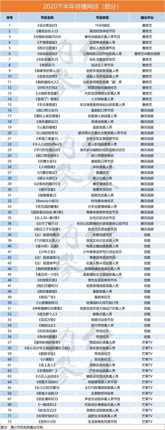 2020年下半年待播綜藝節(jié)目表 各大平臺(tái)待播綜藝