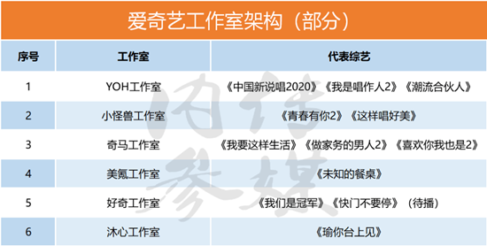 2020年下半年待播綜藝節(jié)目表 各大平臺(tái)待播綜藝