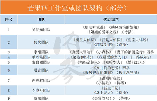 2020年下半年待播綜藝節(jié)目表 各大平臺(tái)待播綜藝