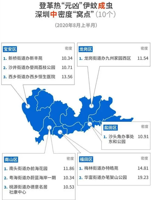 深圳最新蚊子地圖 這些小區(qū)住戶請(qǐng)小心