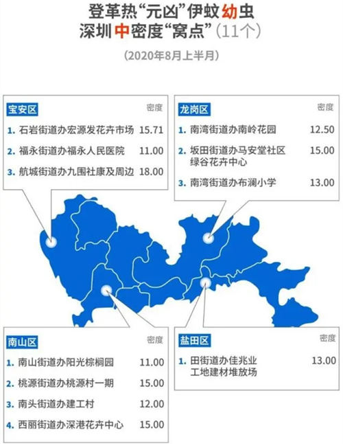 深圳最新蚊子地圖 這些小區(qū)住戶請(qǐng)小心