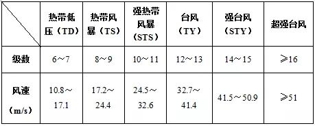 查查吧