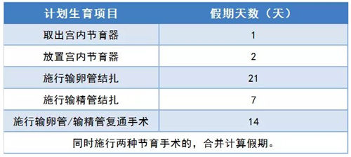 2020年深圳個體戶可以申請生育津貼嗎