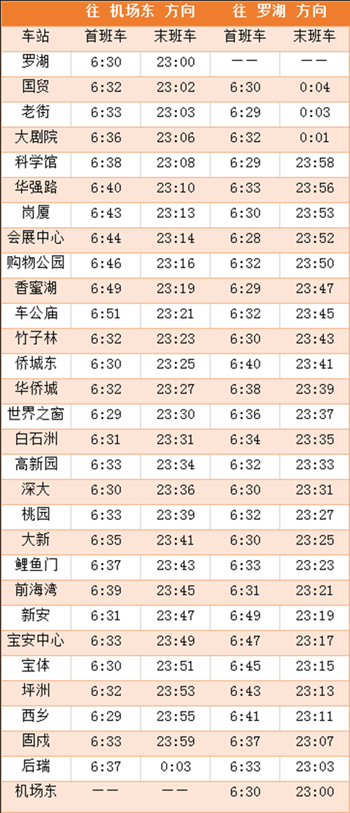 運(yùn)營貼士 2020年深圳地鐵1號線最新運(yùn)營時間表