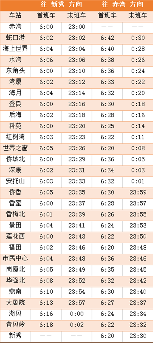 最新資訊 2020年深圳地鐵2線最新運營時刻表