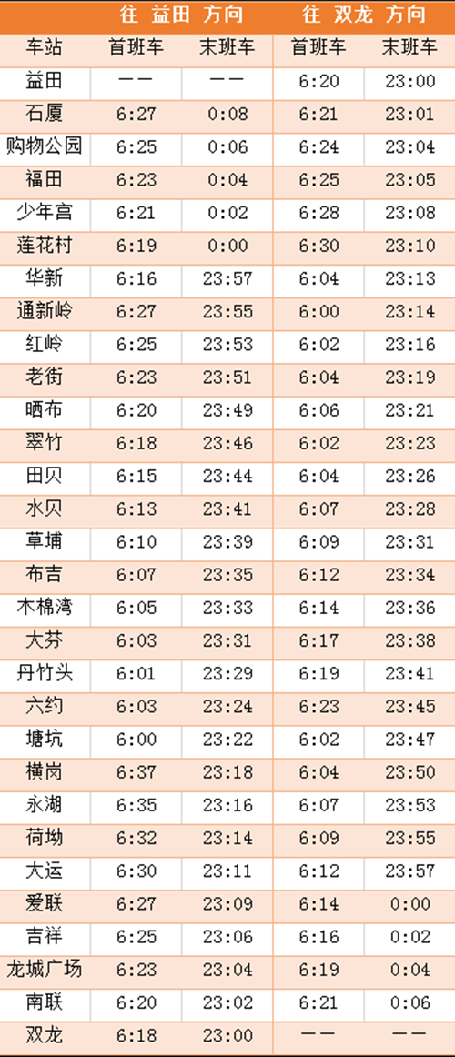 出行提醒!2020年深圳地鐵3號線最新運(yùn)營時(shí)間