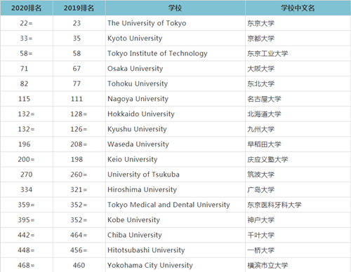 日本多所大學收到恐嚇郵件真相!揚言要炸毀校園