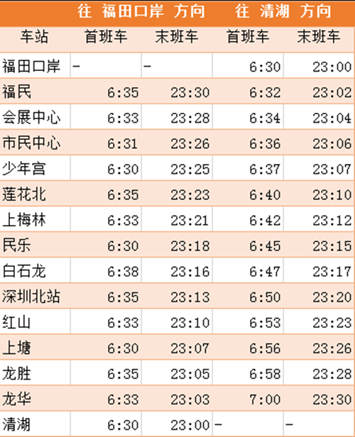 運(yùn)營提醒!2020年深圳地鐵4號線最新運(yùn)營時(shí)間表