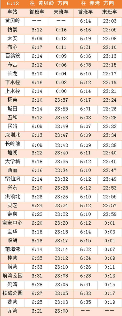 運(yùn)營公告!2020年深圳地鐵5號(hào)線最新運(yùn)營時(shí)刻表