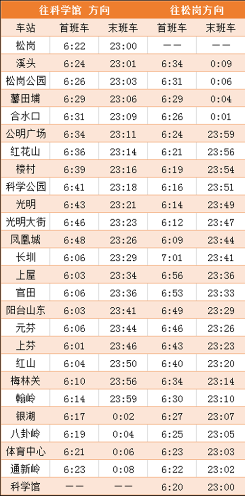 運營資訊 2020年深圳地鐵6號線最新運營時刻表