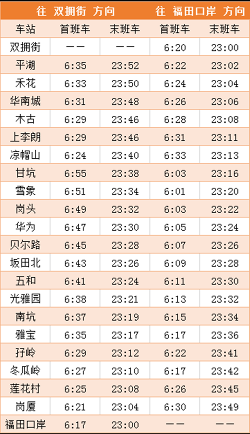 運營公告!2020年深圳地鐵10號線新運營時刻表