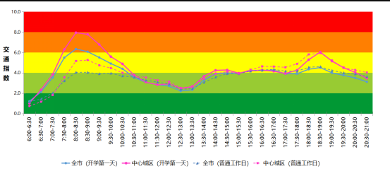 家長必看 深圳市秋季學期開學接送交通指引