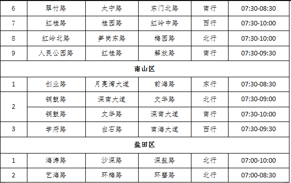 家長必看 深圳市秋季學期開學接送交通指引